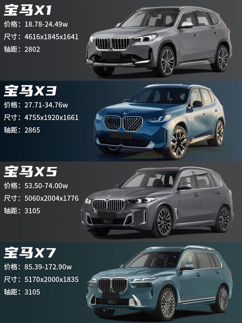 2023款宝马x9图片报价,宝马23i价格及图片