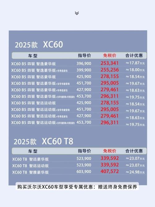 【沃尔沃xc60配置参数标准版,沃尔沃xc60配置参数对比】