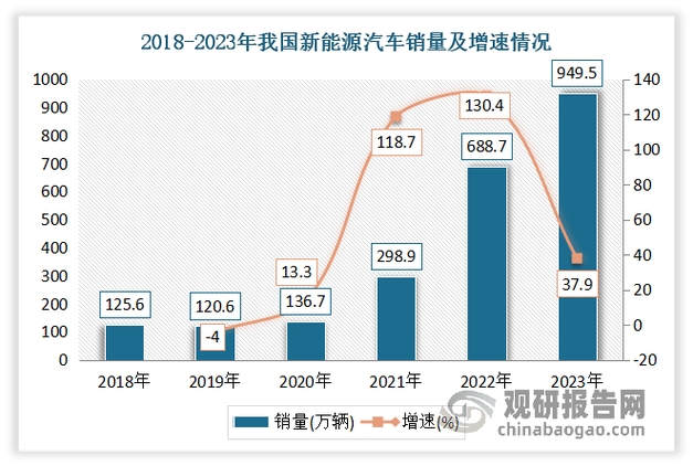 【新能源汽车行业前景,新能源汽车行业前景如何】