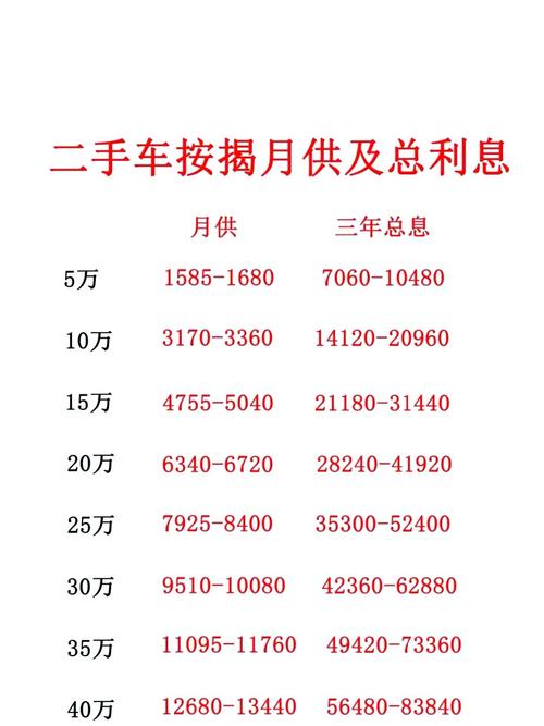 【买车贷款怎么贷最划算,车贷5提前2年后还清划算吗】