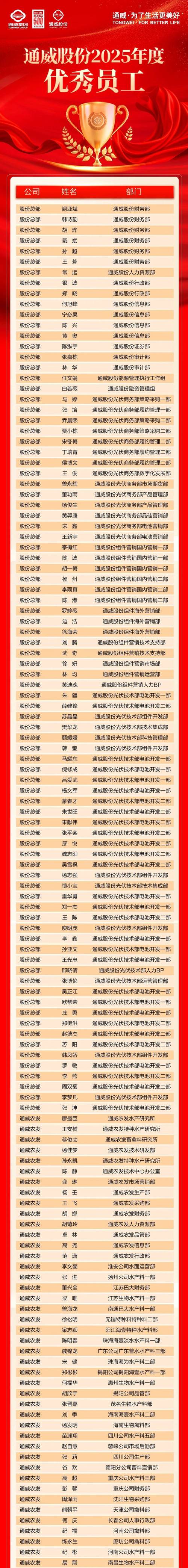 通威股份/通威股份最新消息