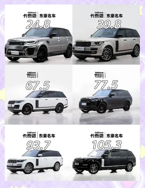 路虎价钱(路虎价格一览表)