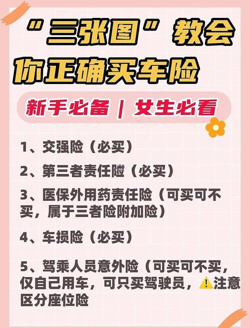 车辆保险网上购买/车辆保险网上购买流程