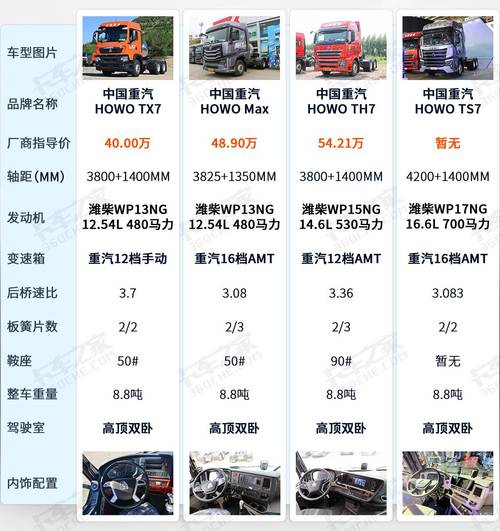 重卡汽车报价大全图片/重卡大全价格图片