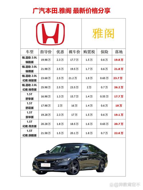 广汽本田accord轿车价格/广汽本田accord24报价