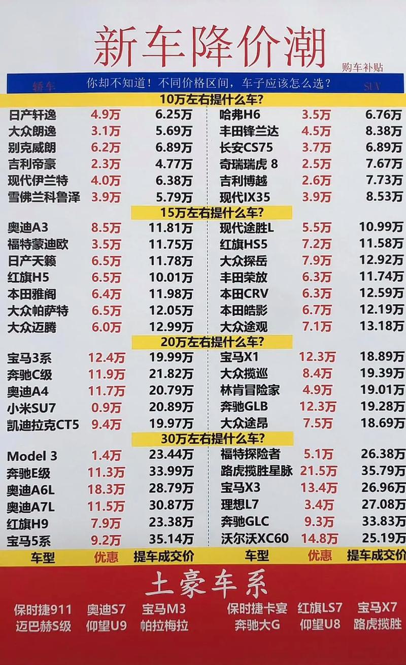 汽车报价易车网／易车汽车报价app官方正版