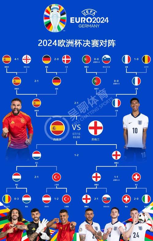 2024欧洲杯全部赛程,2024欧洲杯全部赛程时间