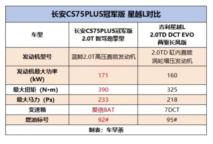 长安cs75价格表,长安cs75三代配置和价格表