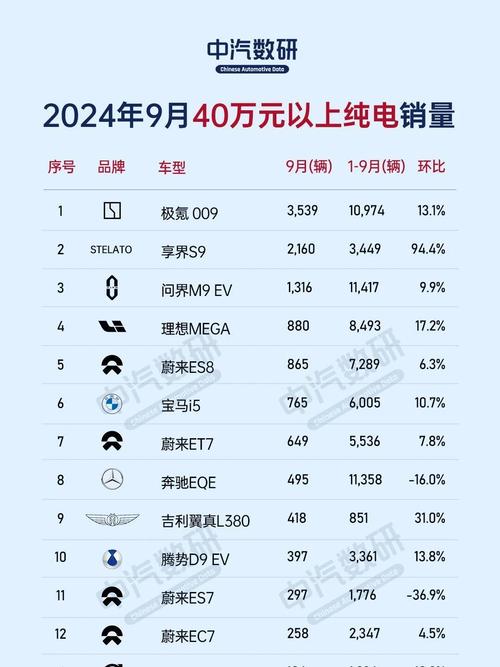 车质量排行榜 中国纯电汽车质量排行榜