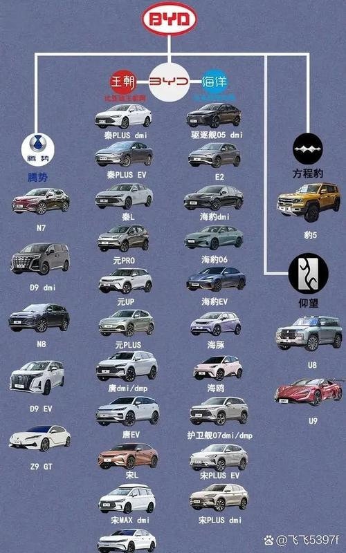 汽车的品牌有哪些(国产汽车都有哪些品牌)