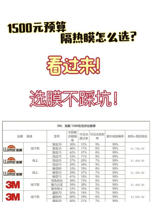 汽车车衣贴膜多少钱/全车车衣贴膜多少钱