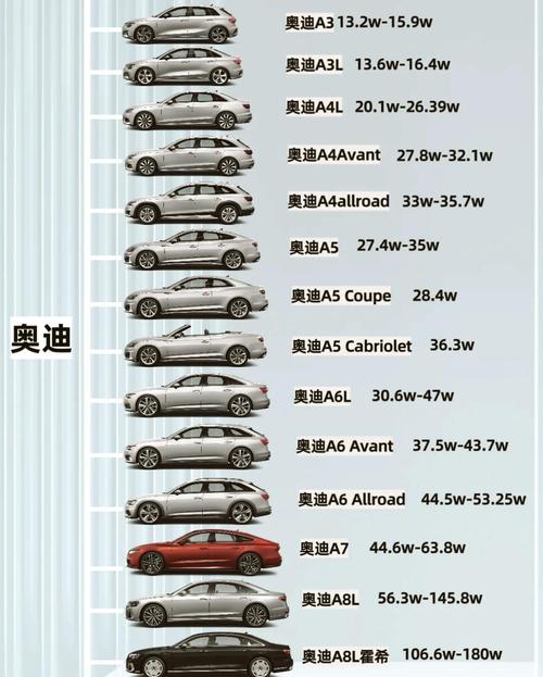 车型分类及特点(各类车型的特点)