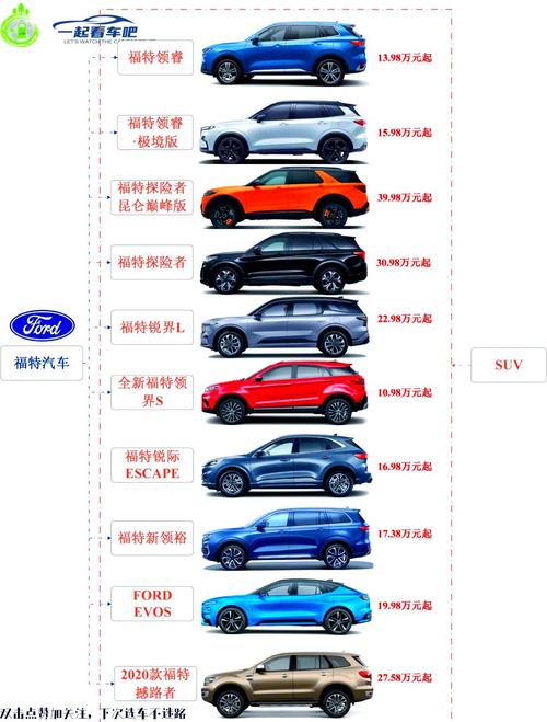 长安福特报价及图片(长安福特报价及图片大全)