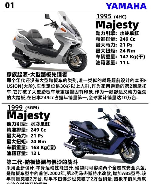 【雅马哈摩托车型及价格大全,雅马哈摩托车官网报价大全】