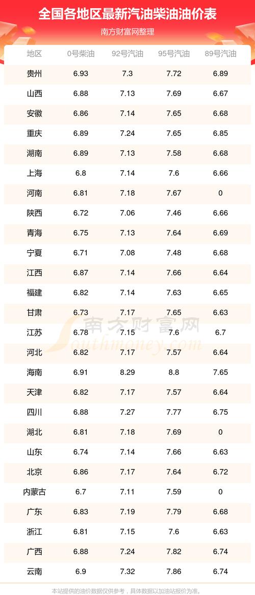 油价什么时间调整／油价什么时间调整？