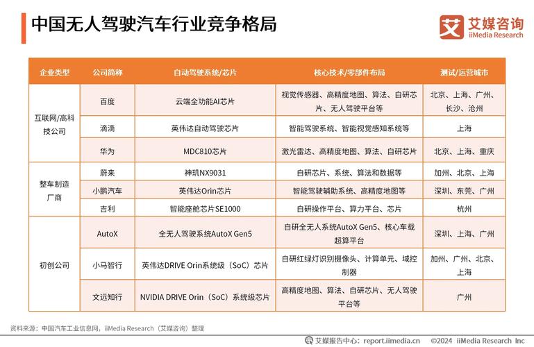 智能无人驾驶汽车多少钱一辆／智能无人驾驶汽车视频