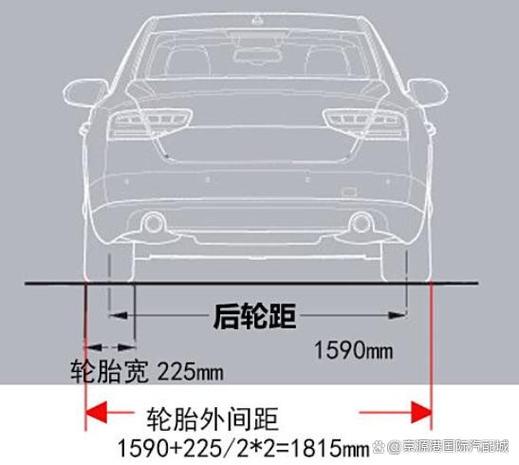 汽车的轴距是什么意思,汽车轴距是什么意思有什么用