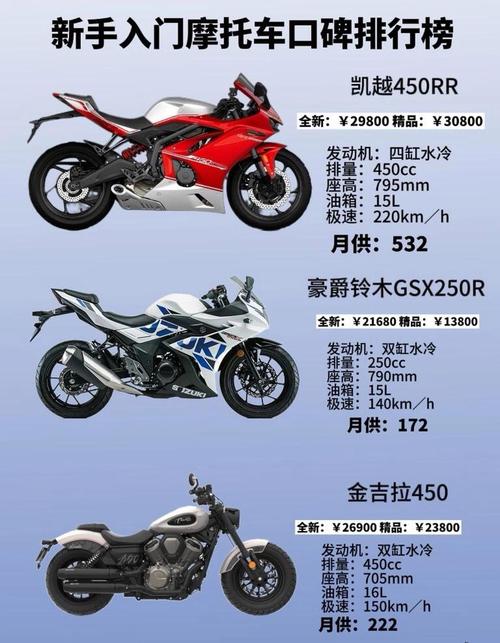 十大摩托车排行榜 十大摩托车排名第一的是什么