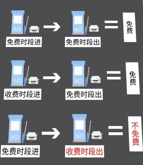 【高速免费时间表2021,高速免费时间表2021年】