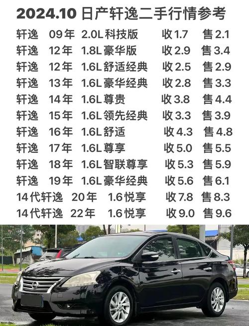 最新二手汽车报价／最新二手汽车报价表