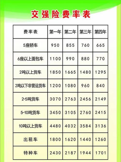 买交强险多少钱一年,一般买交强险多少钱