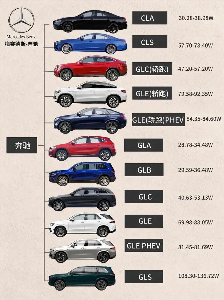 奔驰级别,奔驰级别档次怎么分