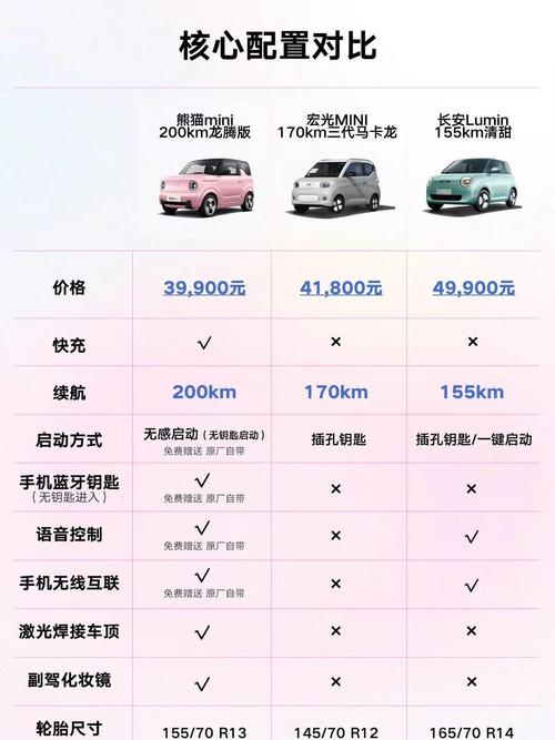 充电车汽车价格及图片及价格表,充电汽车有哪些品牌好多少钱