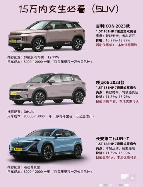 15万档家轿适合什么人用/15万档家轿适合什么人用呢