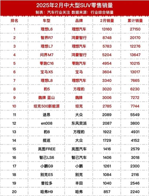今年suv销量排行榜前十名/今年的suv销量排行榜