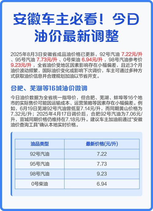 【今日油价最新调整信息,今日油价最新调整信息表】