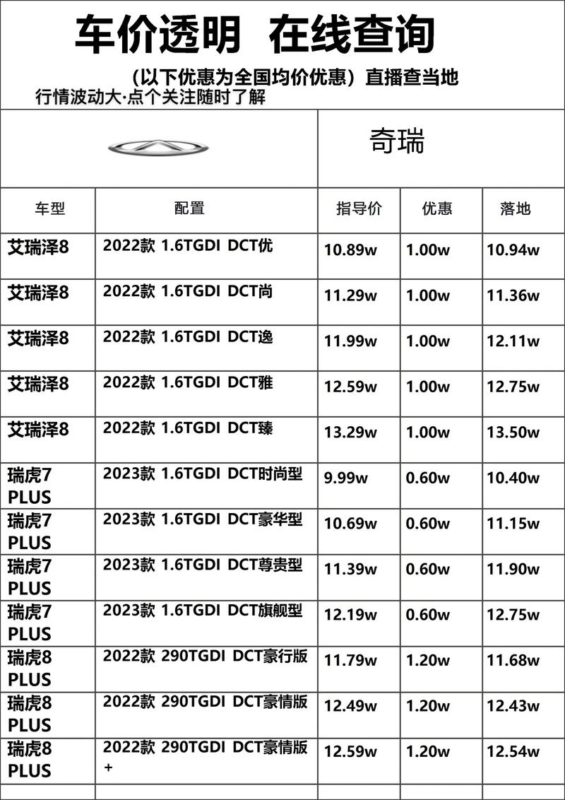 易车网官网旗舰店报价,易车网官网旗舰店报价多少
