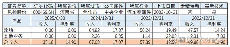 风神股份最新消息(风神股份公司最新状况)