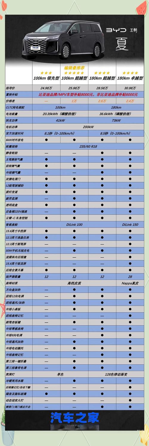 比亚迪夏mpv商务车参数,比亚迪 夏 mpv
