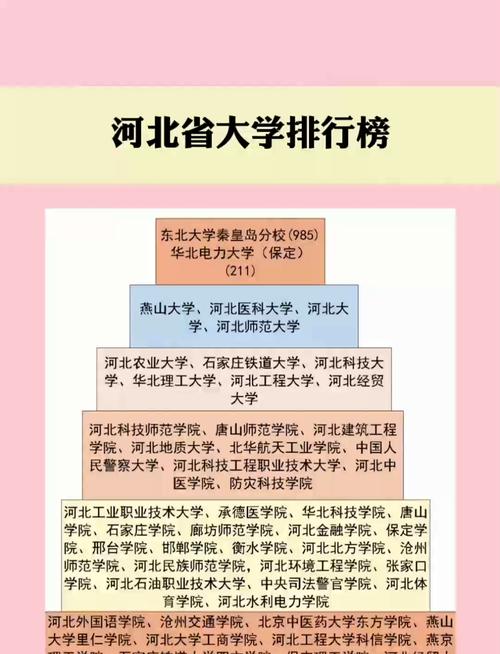 河北省民办三本院校排名/河北民办三本院校有哪些