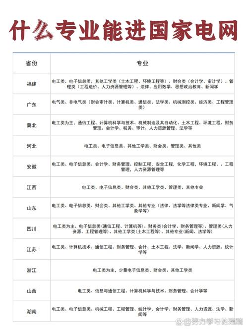 电力最好的5个专业(文科电力最好的5个专业)